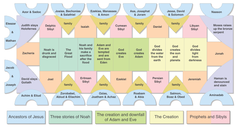 Grundriss der Sixtinischen Kapelle