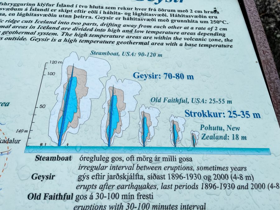 Die besten Geysire in Island